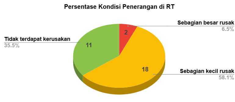 Gambar Diagram