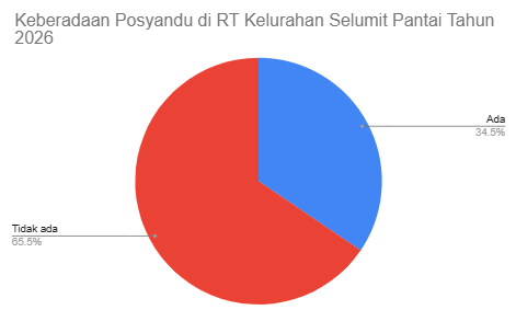 Gambar Diagram