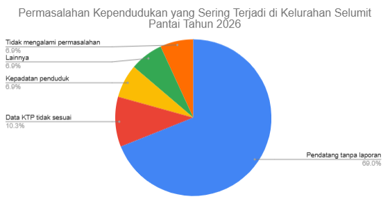 Gambar Diagram