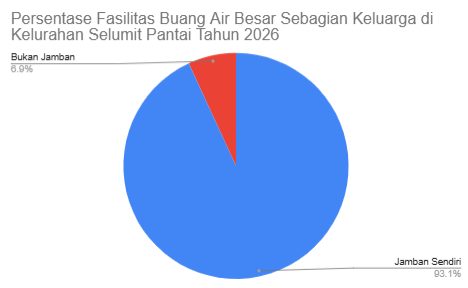 Gambar Diagram