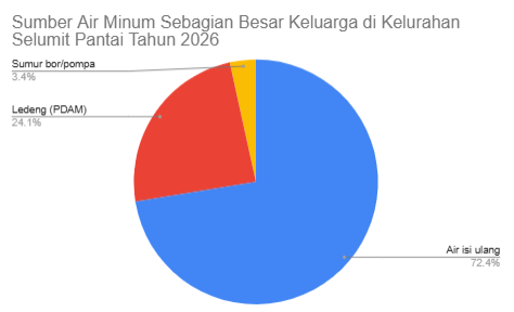 Gambar Diagram