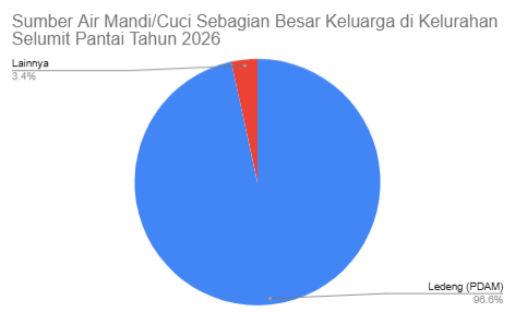 Gambar Diagram