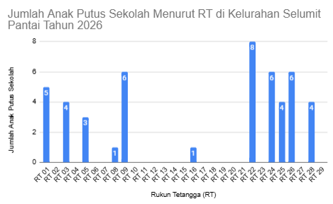 Gambar Diagram