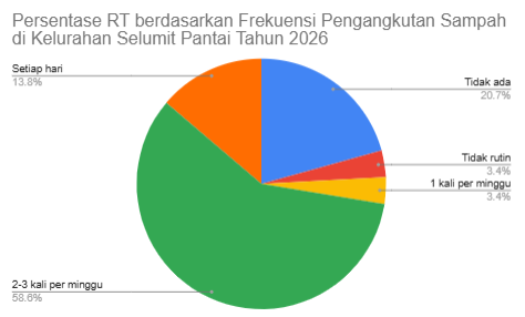 Gambar Diagram