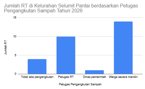 Gambar Diagram