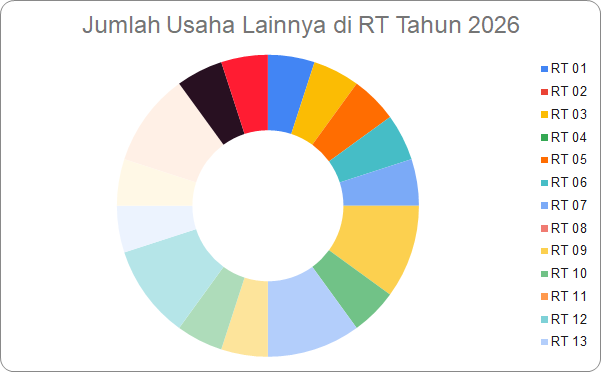 Gambar Diagram